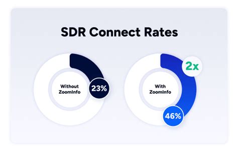 te connectivity zoominfo revenue